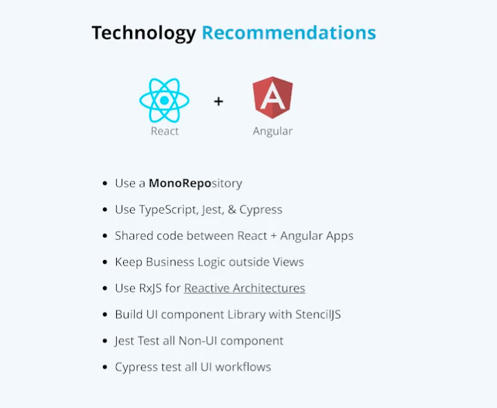 Angular plus React
